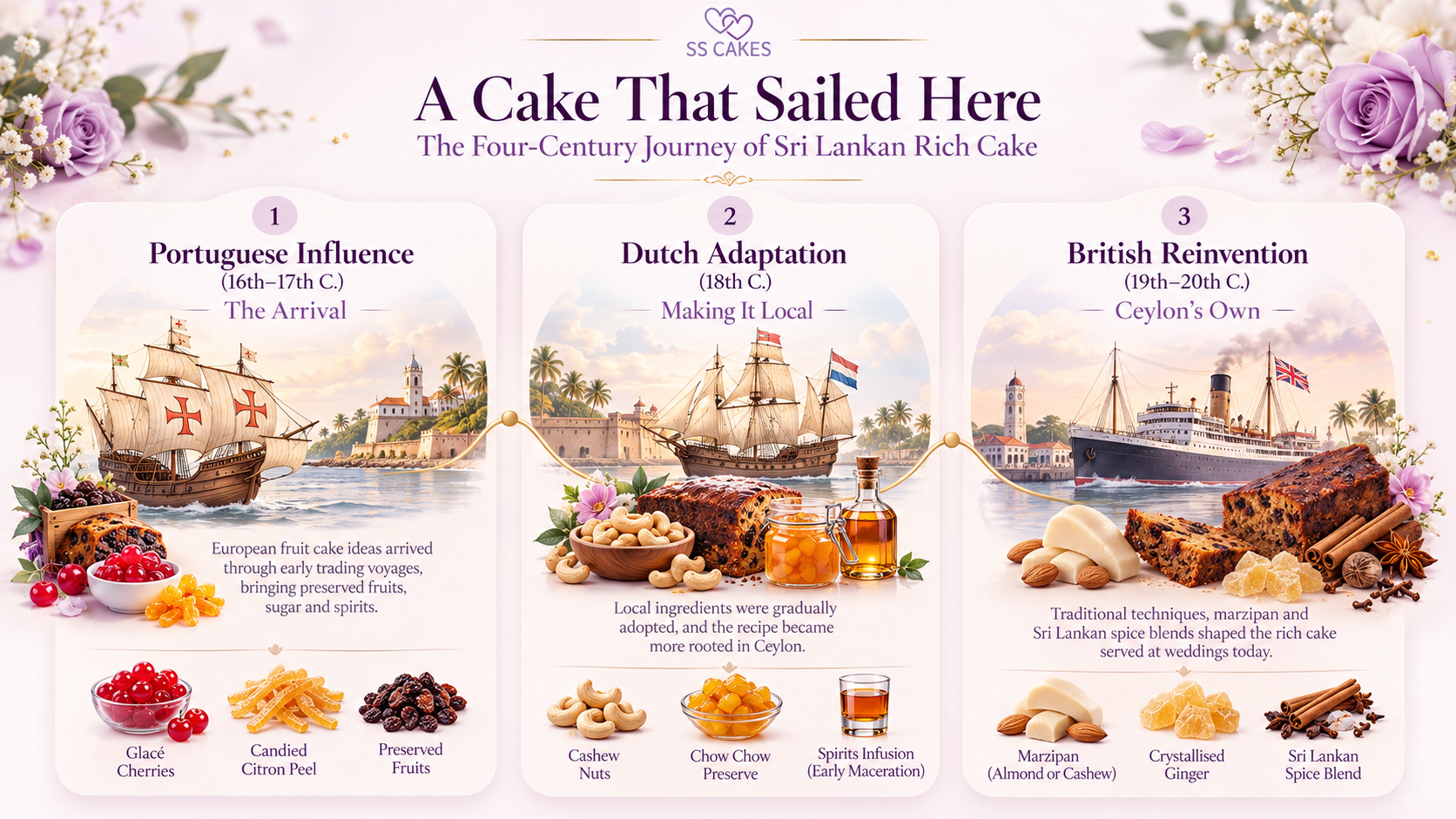 A Cake That Sailed Here